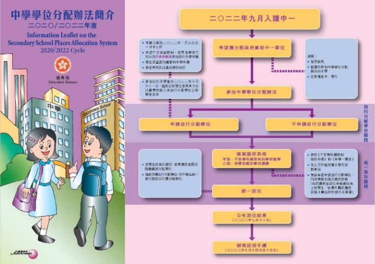 香港中學學位分配辦法