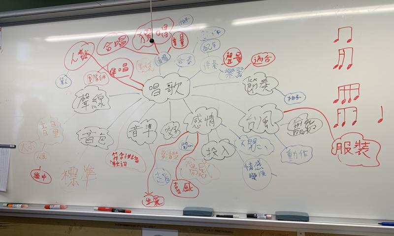 腦力震盪，分組填寫歌唱相關的關鍵詞，增加對歌唱概念的認識。